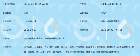 魏县嘉通贸易经销部 日用百货销售的卓越服务者